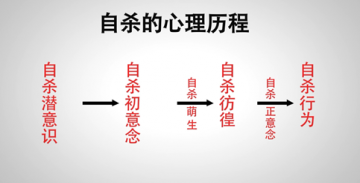 《何苦自杀》国内首部防止自杀的公益宣传片