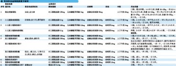 金刚烷胺复方制剂知多少