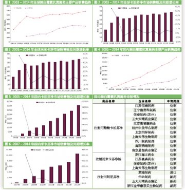棘白菌素类首仿谁是赢家？