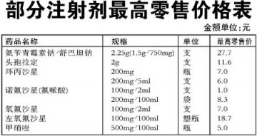 83种注射剂降价两成多 新药价于8月15日执行