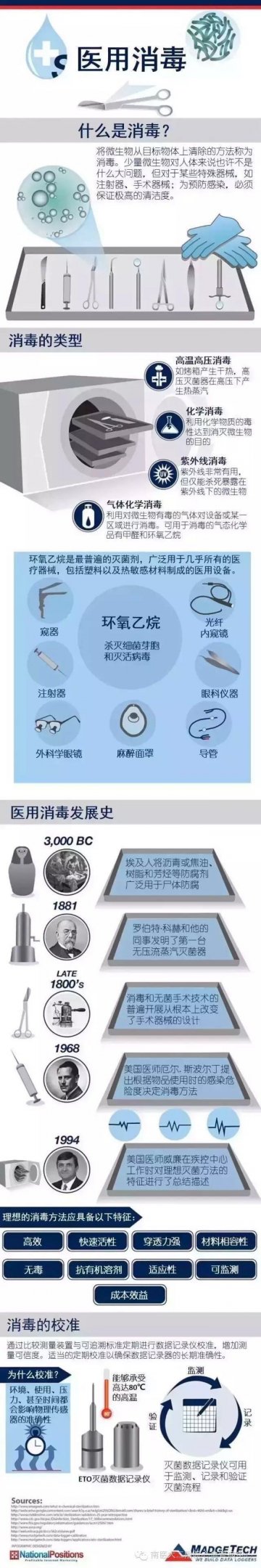 一图读懂：什么是医用消毒