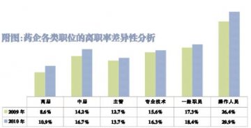 高管离职何须“忐忑”