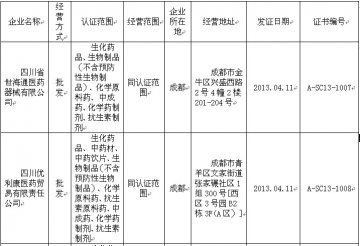 四川省药品经营企业GSP认证公告（第201号）