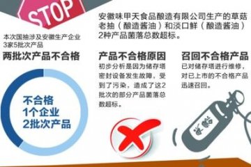 味甲天公司两批次酱油菌落总数超标被召回