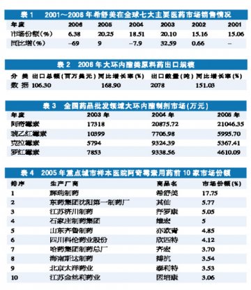 阿奇霉素进入缓冲区