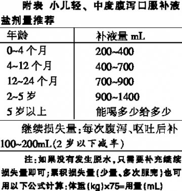 低渗ORS为主