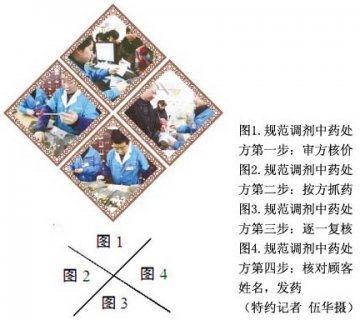 中药规范化经营迫在眉睫
