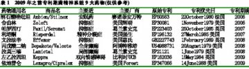 190亿美元：抗抑郁药的豪门盛宴