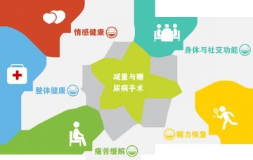 术前手册结合指南14