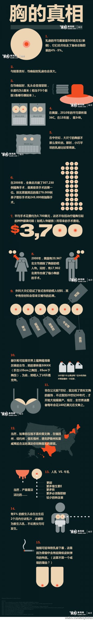 信息图：胸的真相