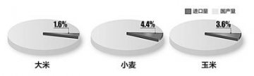 专家称因大豆纳入统计致粮食安全问题被夸大