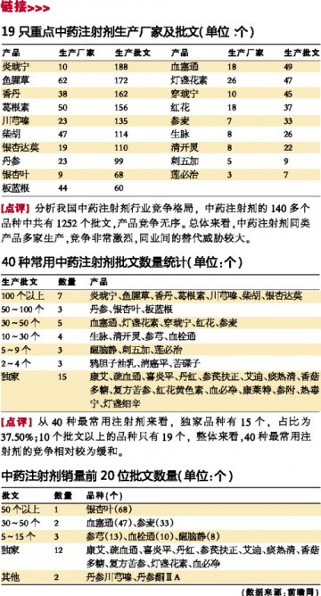 中药增长理性回归