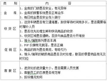 巡店的流程与标准