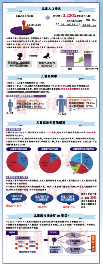 儿科市场 爱你不易