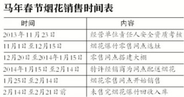 遇三天重污染 春节烟花禁放