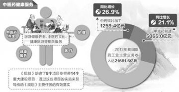 中医药健康服务五年发展规划印发 明确中医药健康服务概念
