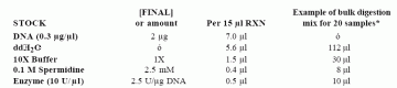 DNA定量和质量控制