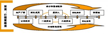 拿什么奉献给你，第三终端