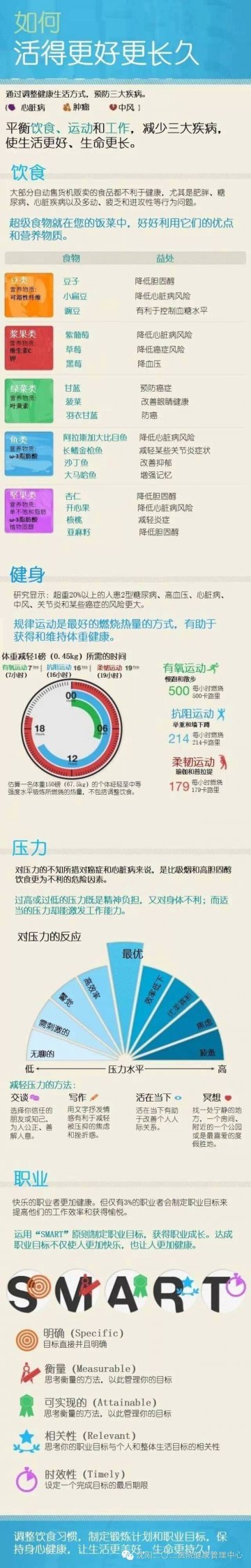 如何活的更好更长久
