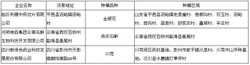 国家食品药品监督管理局中药材GAP检查公告