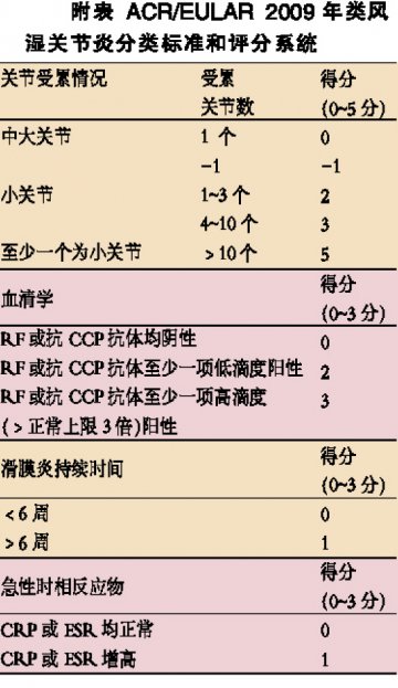 拒绝类风湿挽救关节