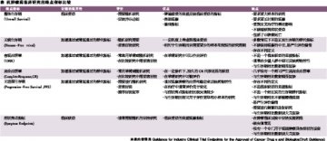 PFS可靠性受质疑