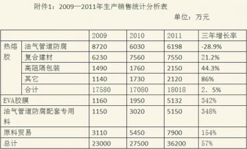 鹿山新材料：涉嫌“惊天黑幕” 遭遇网友举报