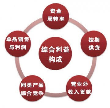 药房经营：专注商品力成优化工商合作新势力