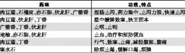 小儿腹泻，宜用小儿腹泻散
