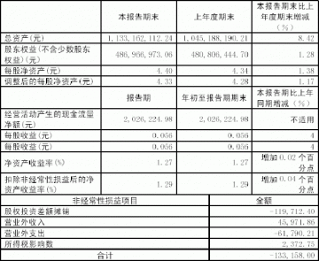 北海国发海洋生物产业股份有限公司2005第一季度报告（节录）