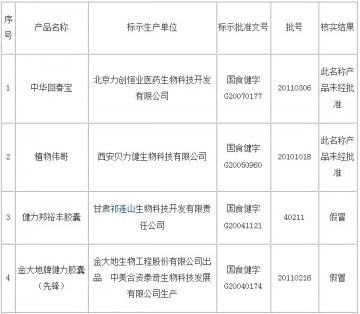 药监局曝光健力邦裕丰胶囊等8种假冒药品
