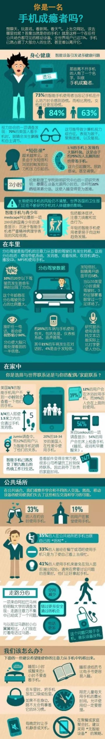 自测：你是手机成瘾者吗？