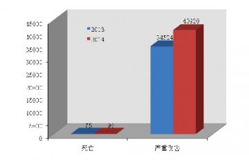 国家医疗器械不良事件监测年度报告（2014年度）