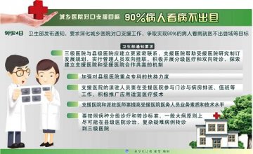 图表：城乡医院对口支援目标：90%病人看病不出县