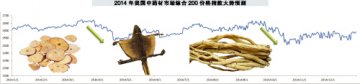 四大因素交织 药市波澜再起