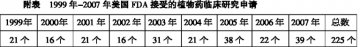 美国植物药研发审批过程很慢