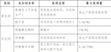 卫生部批准11种食品添加剂扩大使用范围