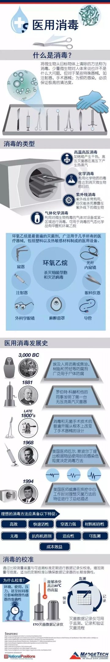 科普：医用消毒的那些事宜