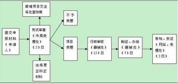 医疗器械产品出口销售证明书办理（非许可事项）