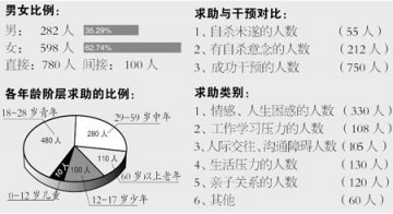 心理危机干预：性问题困扰男大学生