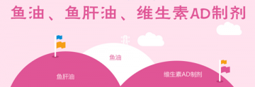 鱼油、鱼肝油、维生素AD，到底有啥区别？