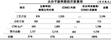 临床供应链调查