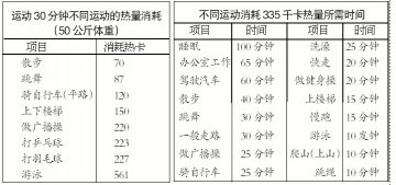 糖尿病患者 运动降血糖立竿见影
