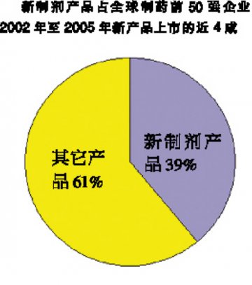 从新瓶装旧酒中获益