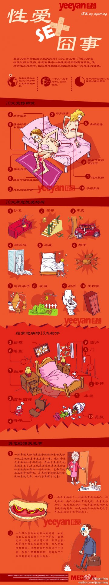 信息图：性爱囧事之健康指南