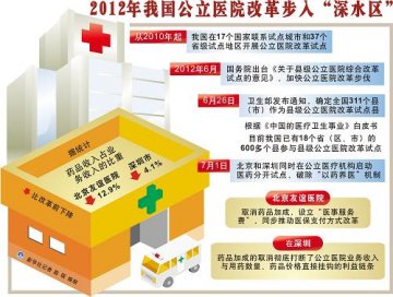 图表：2012年我国公立医院改革步入“深水区”
