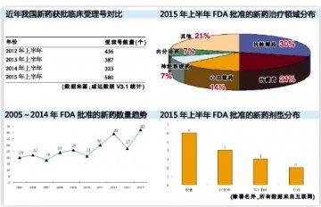 集成创新搅局新药研发