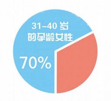 “二胎”知识知多少？