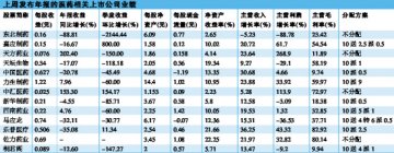 投资收益猛增 VC有望回暖