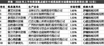 本草创新——鲜为人知的第一支中药注射剂诞生纪实